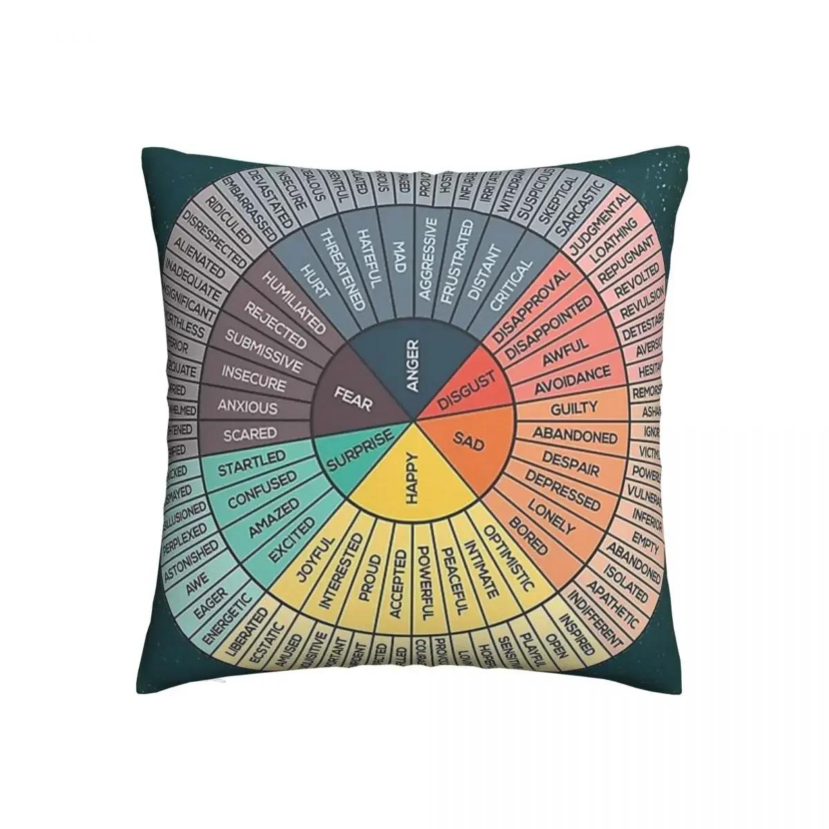 

Wheel Of Feelings Emotions Chart Square Pillowcase Cushion Cover Creative Home Decorative Polyester Throw Pillow Case for Home 30x30CM(12x12in)