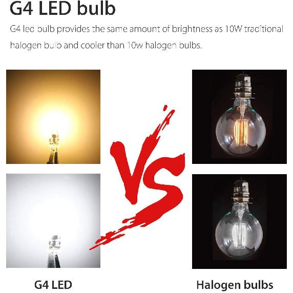 Lxcom Lighting G4 LED Bulb 12V Bi-Pin Base 1.5W LED COB Light Bulbs (10 Pack) 10W Halogen Replacement Warm White 3000K T3 G4 Base No Flicker for