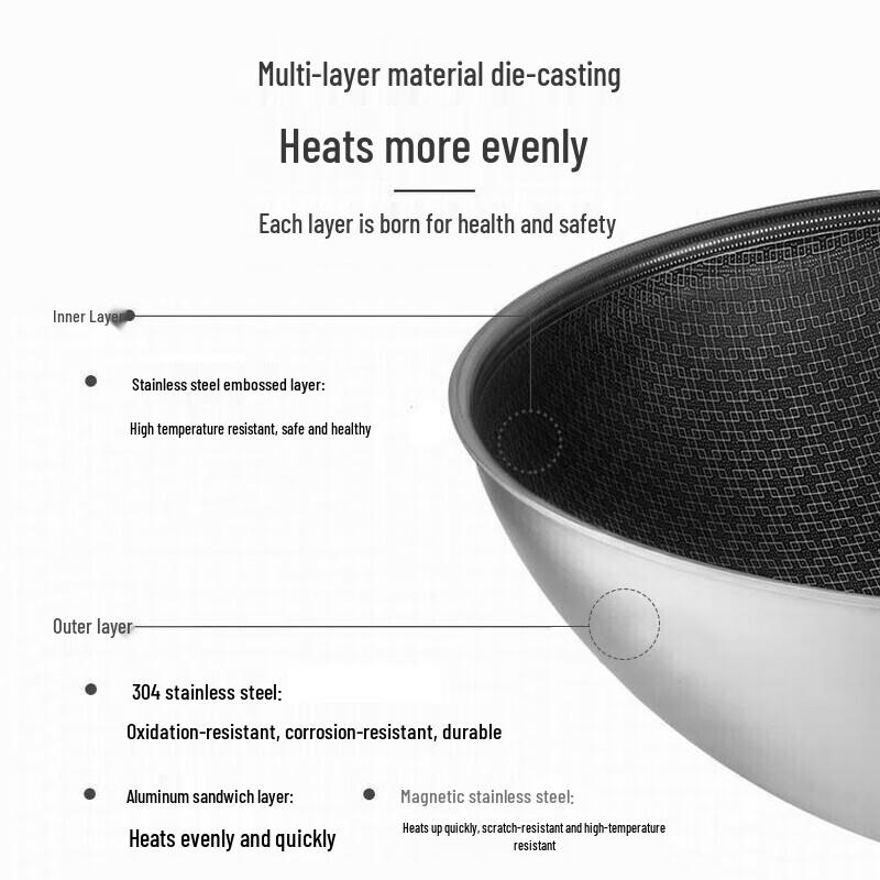 Zwilling Nova Plus 30cm Honeycomb Stainless Steel Wok