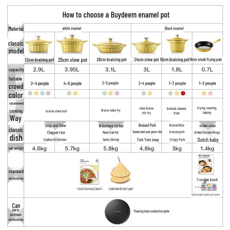 Buydeem CP521 Enamel Cast Iron Pot