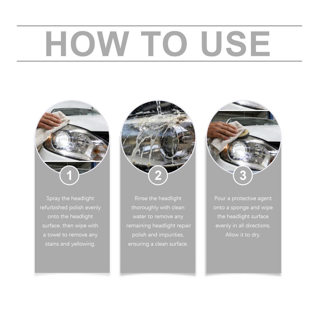 Headlight Restoration Kit - Daily Restoration, Cleaning, Stain Removal, Brightening, and Care Agent for Car Headlights