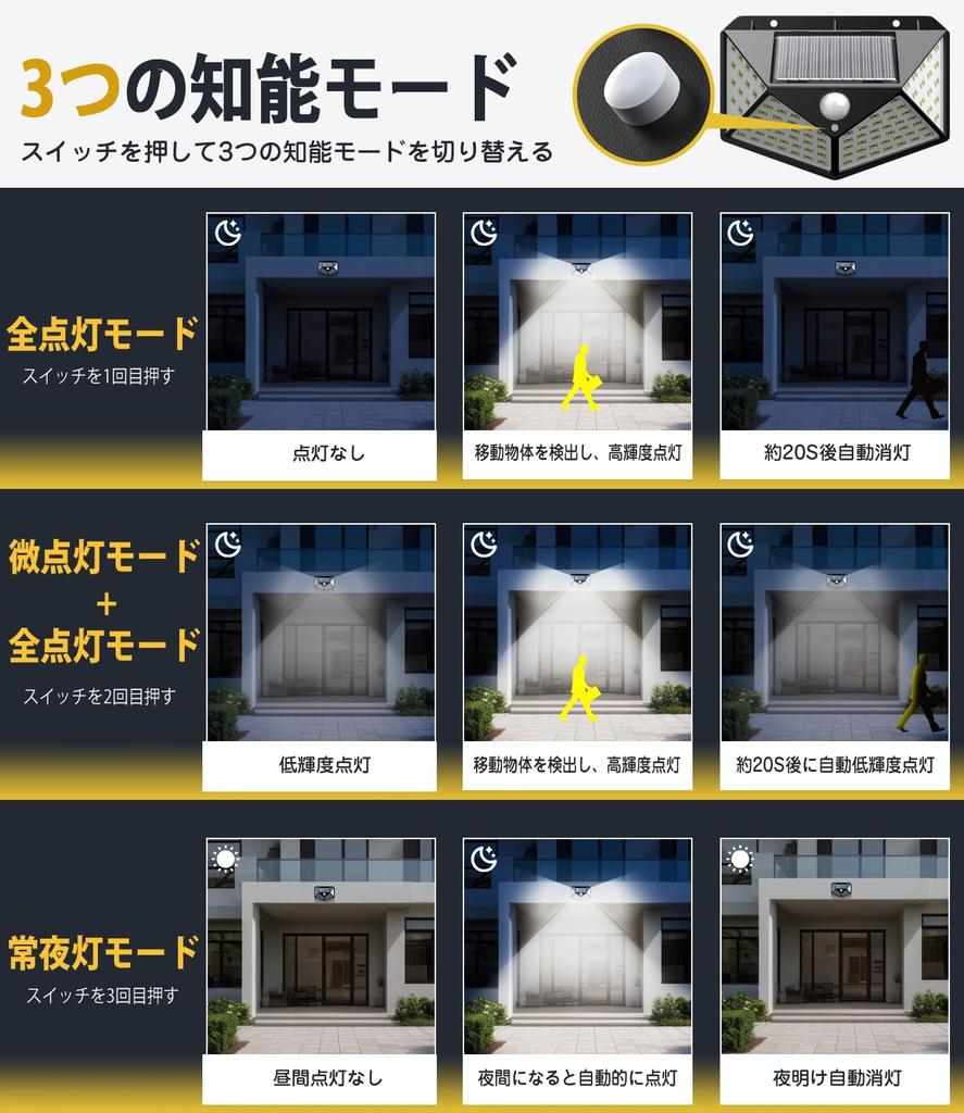 Outdoor Waterproof Solar Light New 3 Intelligent Automatic Solar Sensor Large Capacity Solar Zero Electricity for Parking and Power Outages [2025