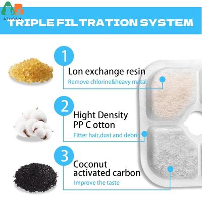 ATUBAN Ersatzfilter Kompatibel mit Catit PIXI Katzen-Wasserbrunnen, Dreifachfiltration mit Aktivkohle, Ionenaustauscherharz