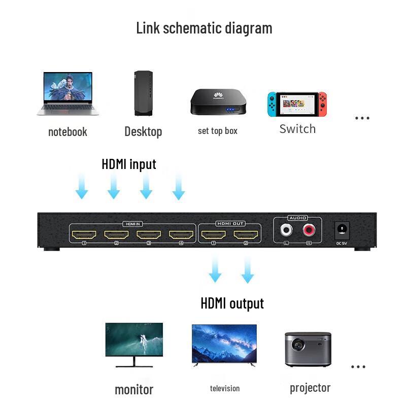 MT-viki MT-HD4X2 HDMI Matriční Přepínač 4x2