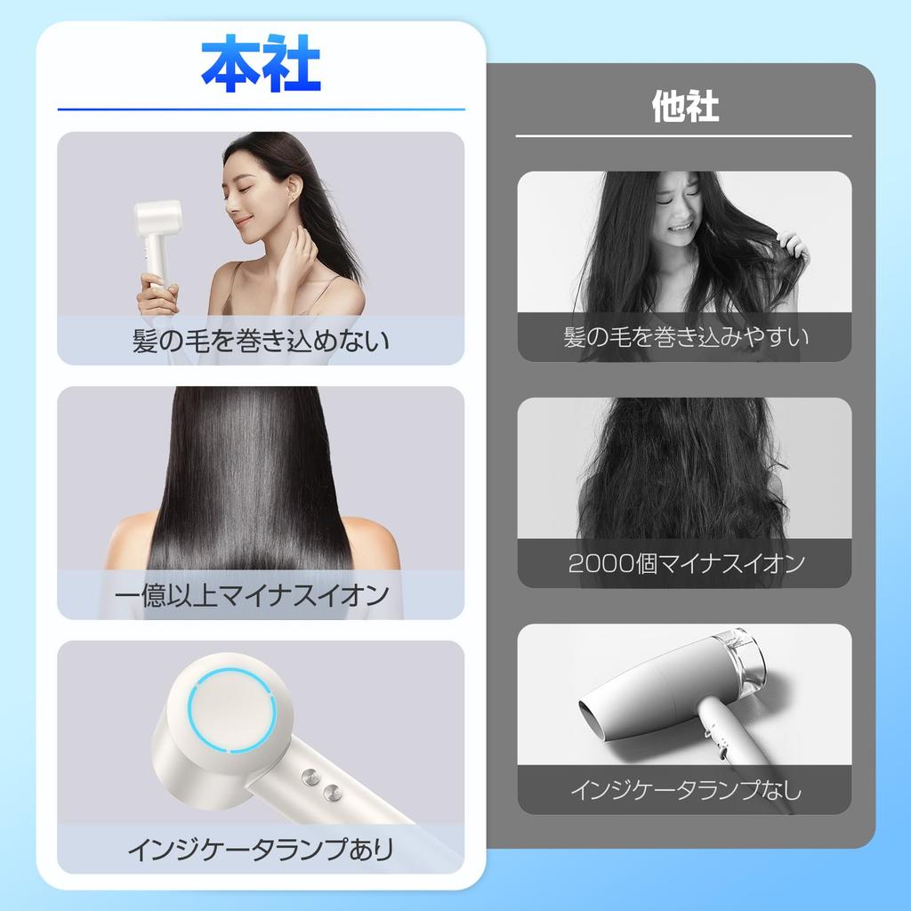 Hair Dryer RPM with Quiet 600 Million Negative Magnetic LED Light 4 Temperature 3 Wind Speed Overheat Static and Portable for Home Business and PSE