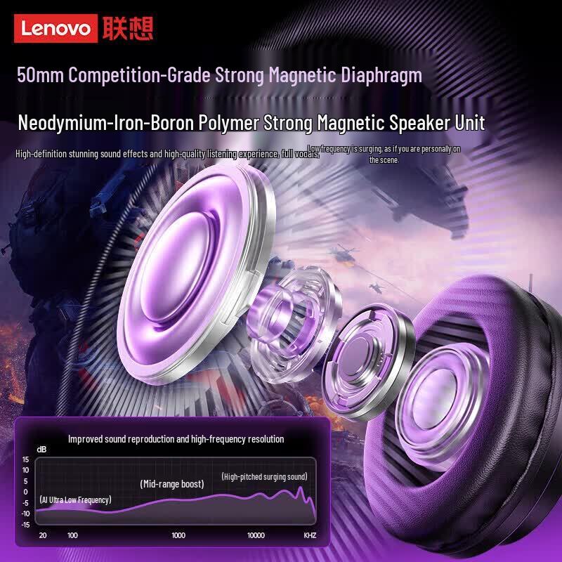 Lenovo EH140 Wireless Gaming Headset