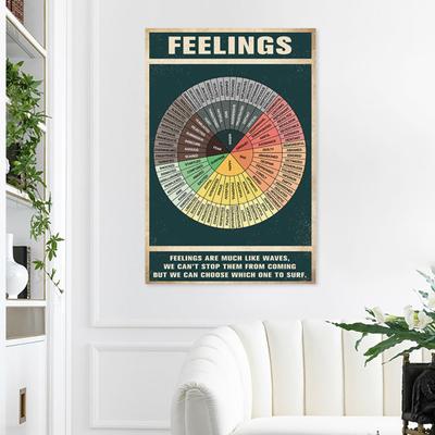 Naklejka winylowa Emotion Sensation Wheel na laptopa Binder Mental Health Wall