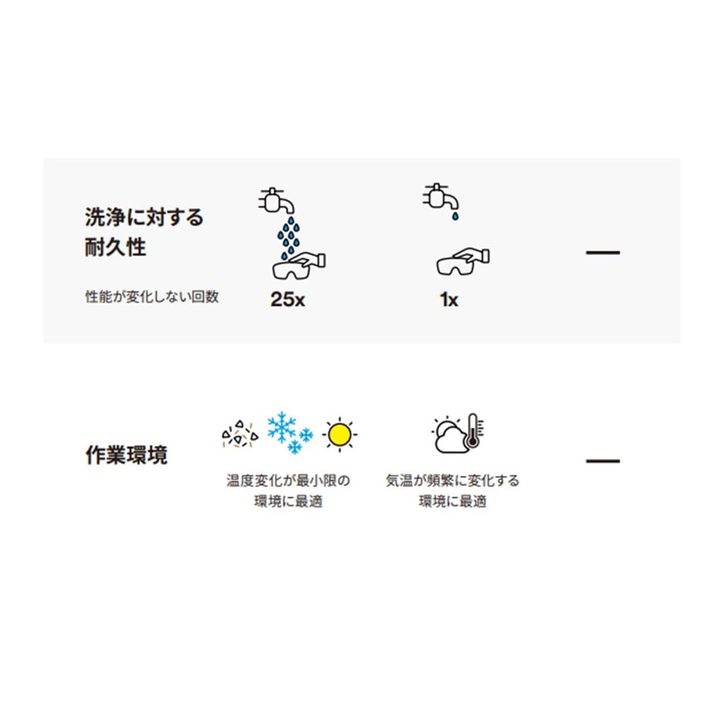 3M GoggleGear Schutzbrille GG3301A-SGAF