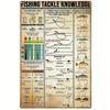 Garden and Family Metal Logo Fishing Knowledge Vintage Art, Garden Garage Cave Family Club Cafe Study Wall Decoration