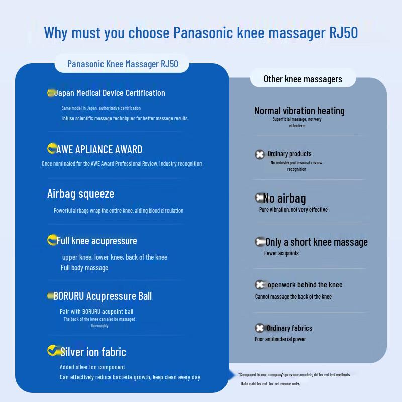 Panasonic Heated Knee Joint Massager