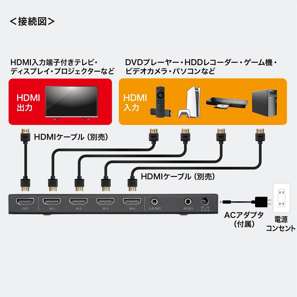 Sanwa Supply HDMI přepínač bezproblémové dálkové ovládání SW-UHD41RSL 4 vstupy, 1 výstup (kompatibilní s 4K, přepínání, v ceně)