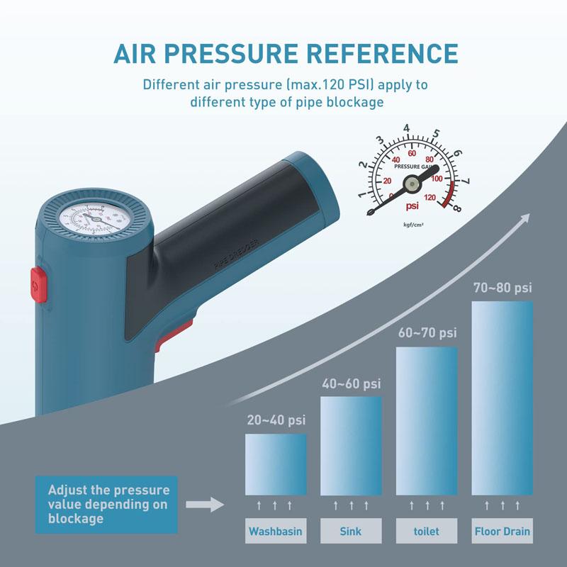 Sewer Piping Unclogging Machine Toilet Plunger Pipe Electric Dredge Tools Sewer Blockage Drain Cleaner Household Lithium Battery