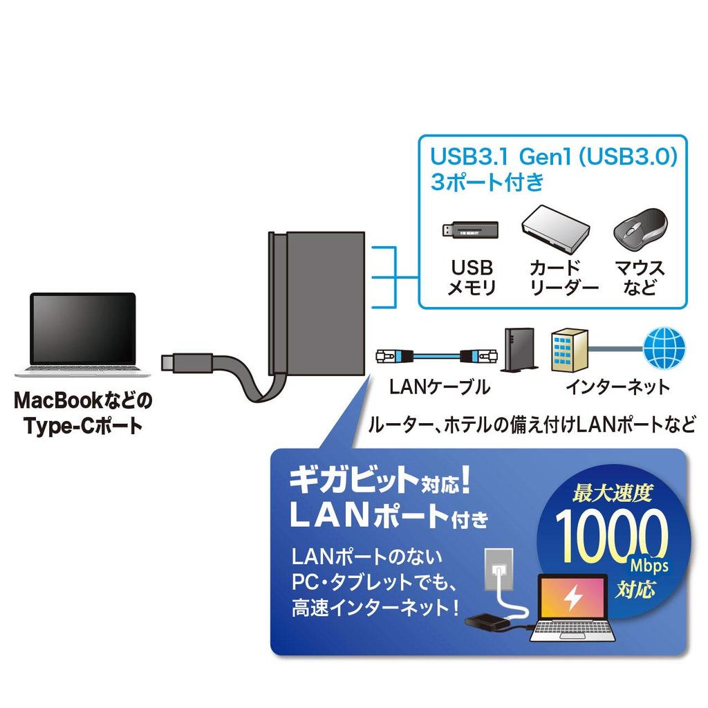 Sanwa Supply USB Hub with LAN Adapter Type-C USB-3TCH10BK
