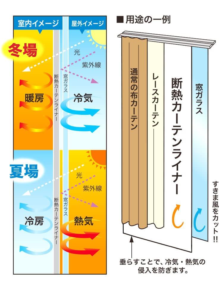 Meiwa Gravure Prevents Cold Improves Heating and Cooling Energy Power UV Easy To Thermal Insulation Curtain 150cm X 2 Pieces Air, Efficiency,