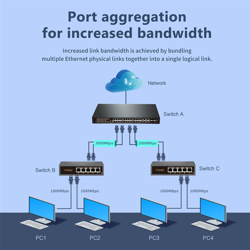Hi-S21-5G Cloud Managed Ethernet Switch,Web/App Cloud Managed Gigabit Ethernet Network Switch 5 Port 100/1000Mbps Switch