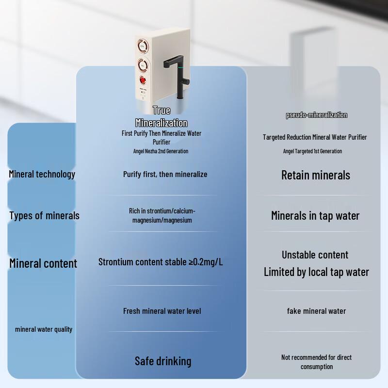 Angel Nezha 2nd Gen 1600G Under-Sink RO Water Purifier