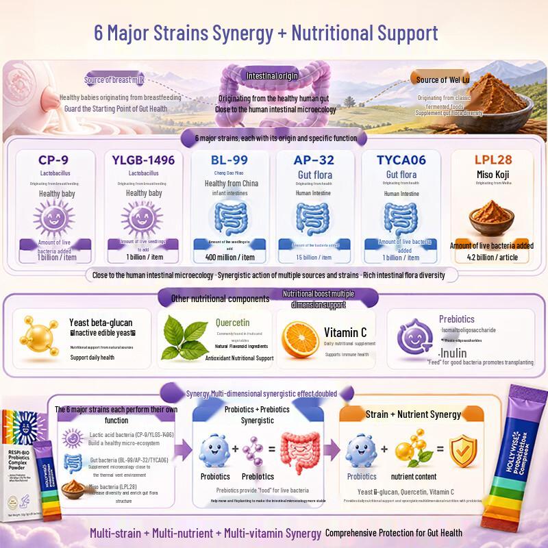 LiveLeaf Probiotic Respiratory Support for Kids