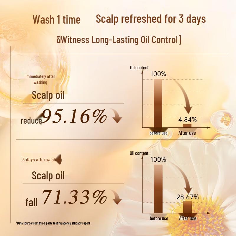KONO Lightweight Oil Control & Smooth Soft Shampoo Duo