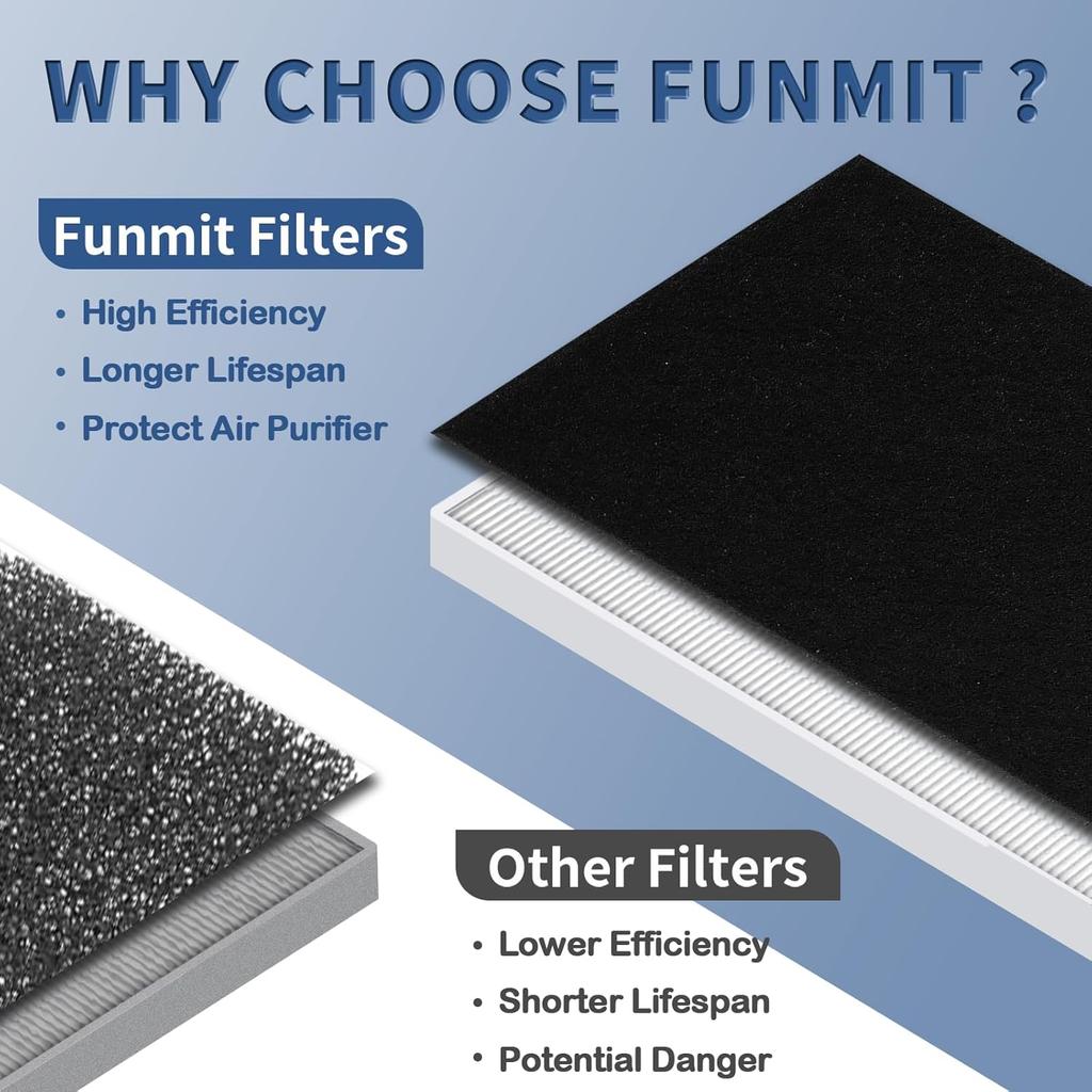 C545 True HEPA Replacement Filter S Compatible with Winix C545 Air Purifier Replacement for Winix S Filter 1712-0096-00 and 2522-0058-00, Funmit 2 X