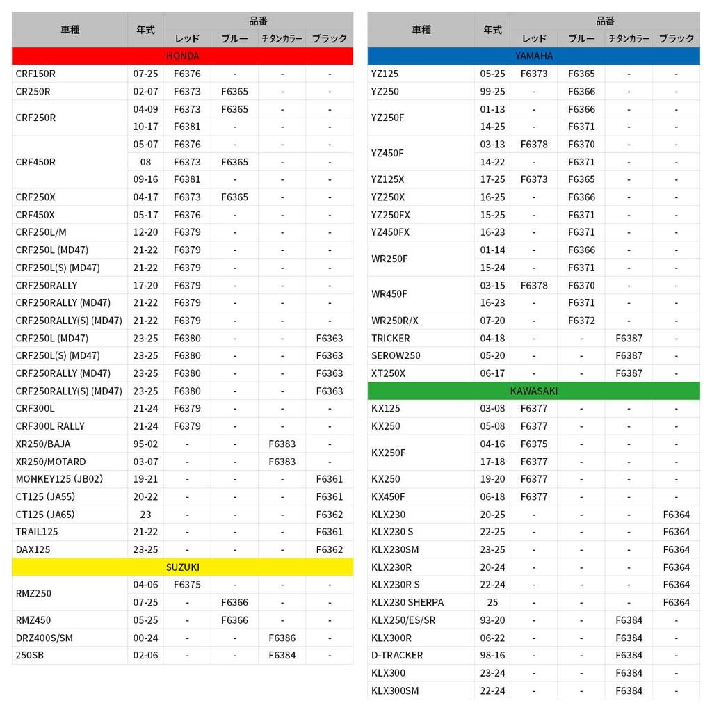 ZETA Racing CT125(JA55) '20-22,Monkey 125(JB02) '19-21,TRAIL125 '21-22 Drive Cover Black High Strength Aluminum Alloy