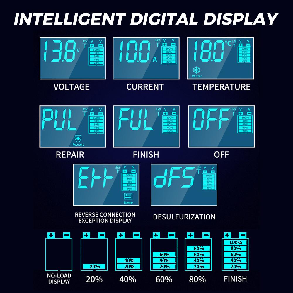 12V/ 24V Full Automatic Car Battery Charger Wet Dry Lead Acid Battery Auto Moto Lead Digital Display Battery Charger Intelligent