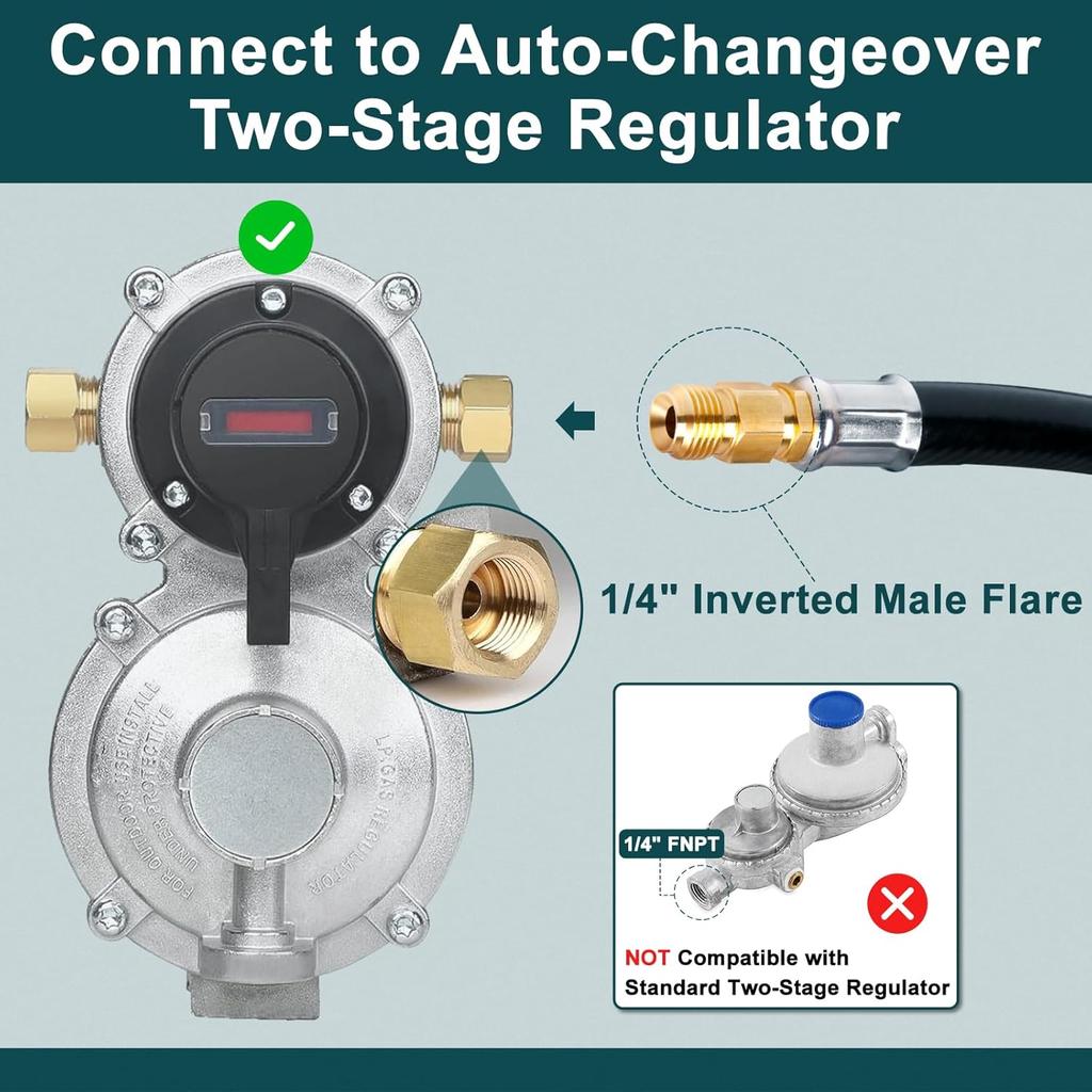 GASPRO 15 Inch RV Propane Hose With 1/4" Male Inverted, Camper Propane Hose Replacement For 2-Stage Auto Changeover Regulator, 2-Pack