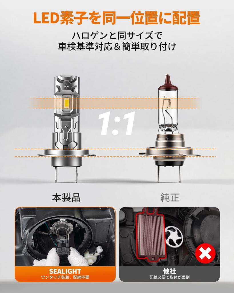 [Ultimate cost performance, 3 seconds installation] SEALIGHT H7 LED headlight