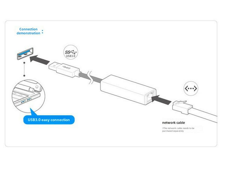 Adaptor de rețea 3.0 Gigabit USB la RJ45 pentru PC, tabletă și dispozitive externe