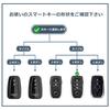Toyota Key Case Key Holder Premium Cowhide Leather New Model Harrier 80 Series Noah 90 Series Voxy 90 Series Hilux GUN125 Land Cruiser 200 Series 300