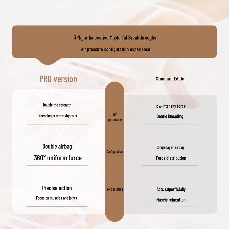 Xilaikang Handmassagegerät H9028C PRO