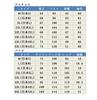 [FOMANSH] Men's Suit Set (Jacket and Pants), One-Button, Slim Fit, Plus Sizes M-6XL, Business/Christmas Appearance