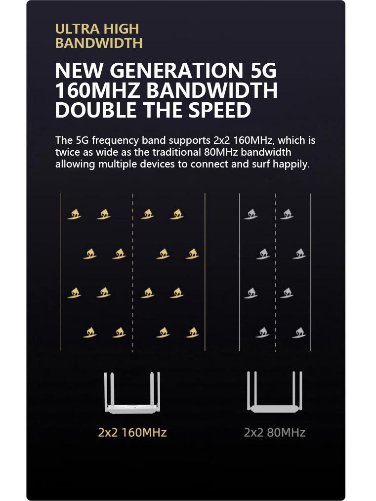 4G Router with SIM Card: Six-Antenna, Built-in Battery for Home, Office & Public WiFi Sharing