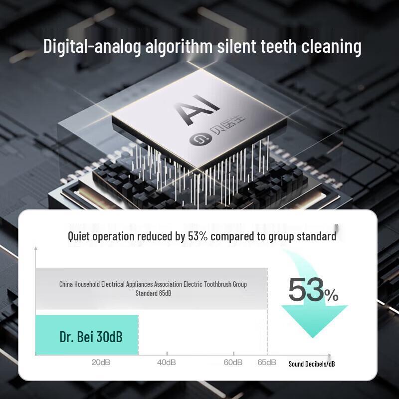 Dr. Bei S1 Sonic Electric Toothbrush CN plug (adapter included)