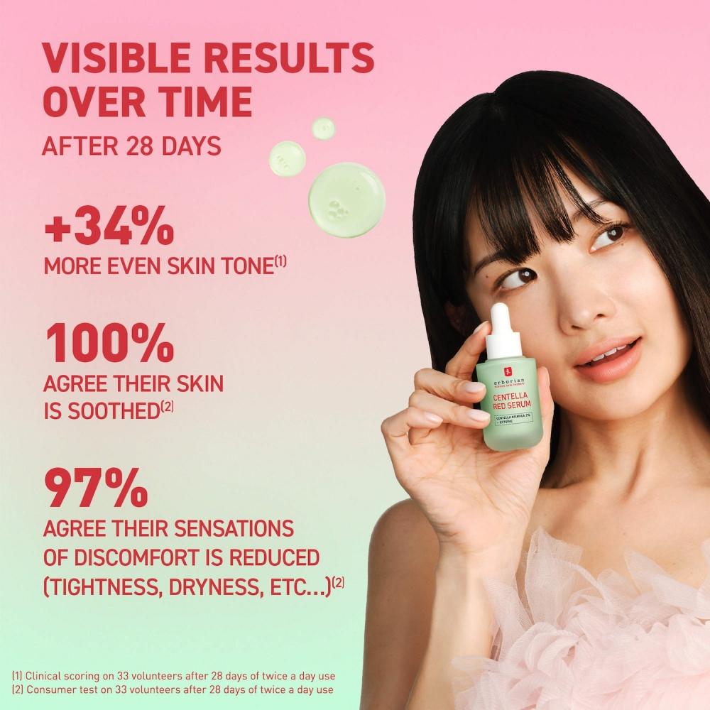 Erborian Centella Red Serum For Visible Redness 30 Ml