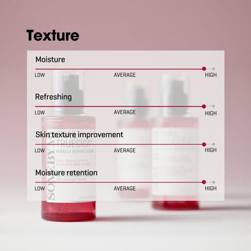 SOME BY MI *renewal* Snail Truecica Miracle Repair Serum 50ml