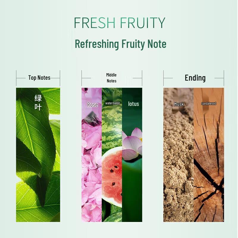 Kérastase Dual-Function Kopfhautshampoo & Duft Duschgel Geschenkset