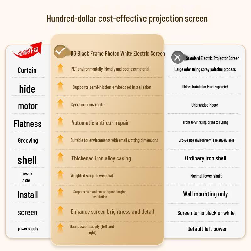 Pangjuren DG Photon Electric Projector Screen