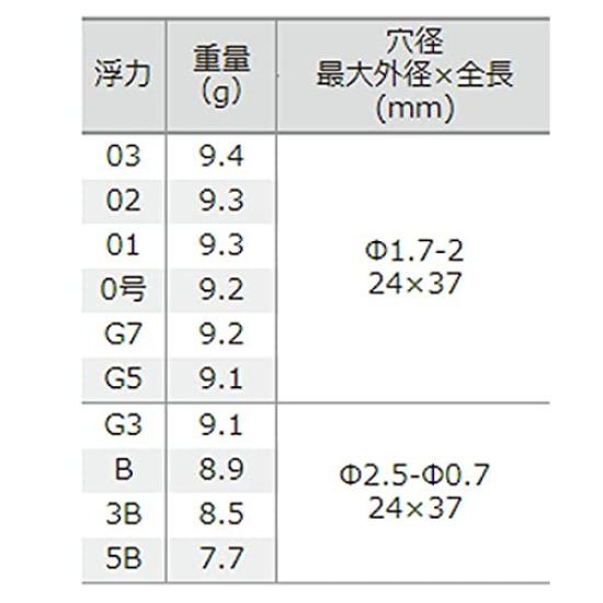 TSURIKEN Incendo Scarlet 3B