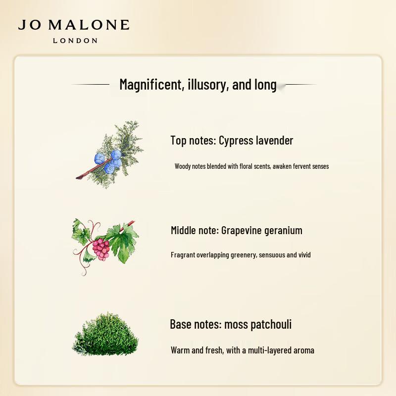 Эксклюзивные наборы пробников ароматов и средств для тела Jo Malone для участников программы лояльности