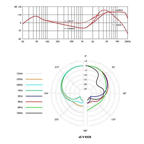 sE ELECTRONICS V KICK 6*13.5cm