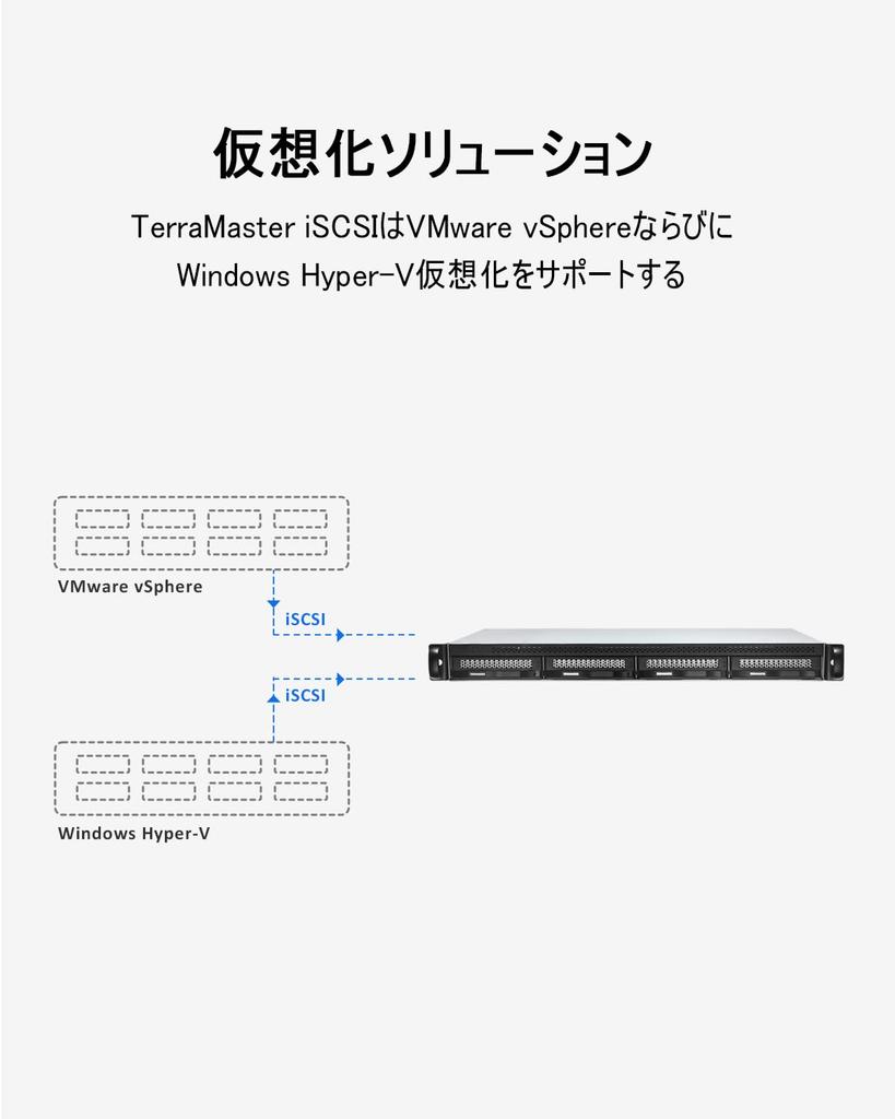 TerraMaster 1U Rackmount NAS Ideal for Small To Medium Sized Businesses Equipped with N5095 Processor 2x Ports 4GB DDR4 Not U4-423 2.5GbE Quad-core