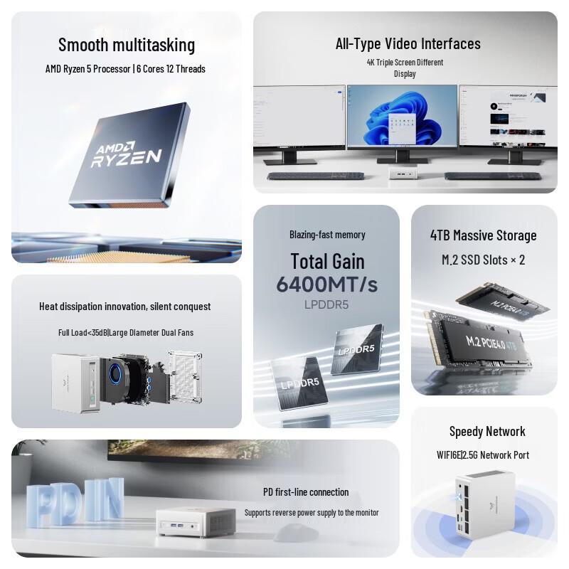 Minisforum UM750L Slim Mini PC (CN version)