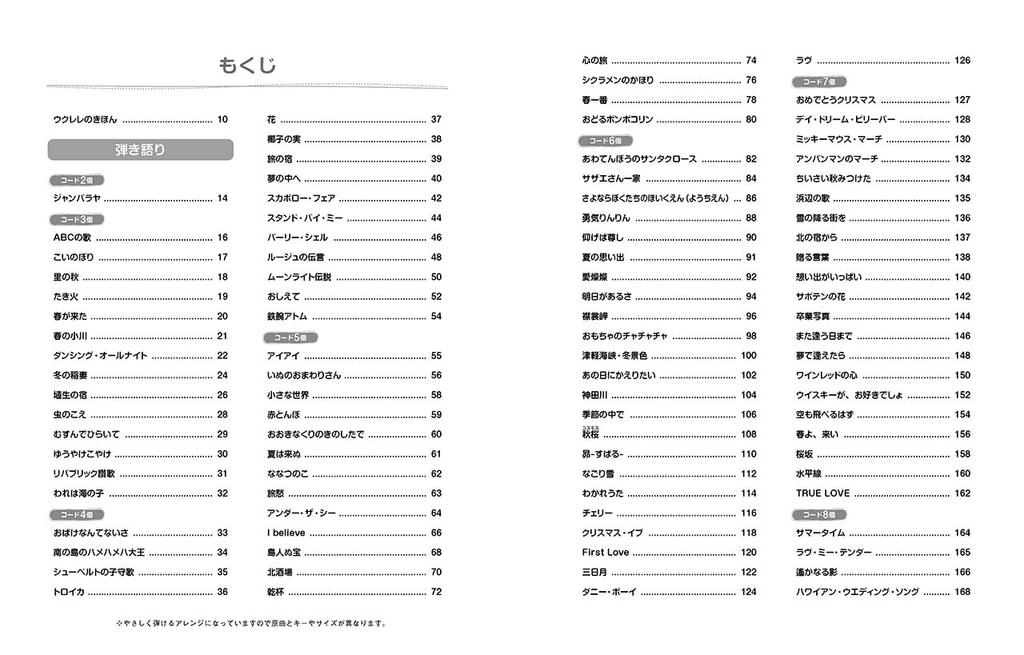 Praktická velikost a snadné sólové hraní Easy Ukulele Life 200! &