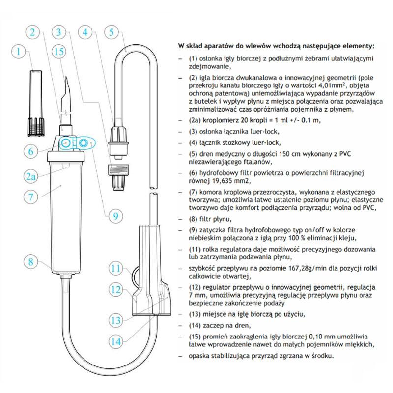 Infusion Fluid Transfusion Device Type Is Pro 150cm Margomed Phthalate-Free 1pc