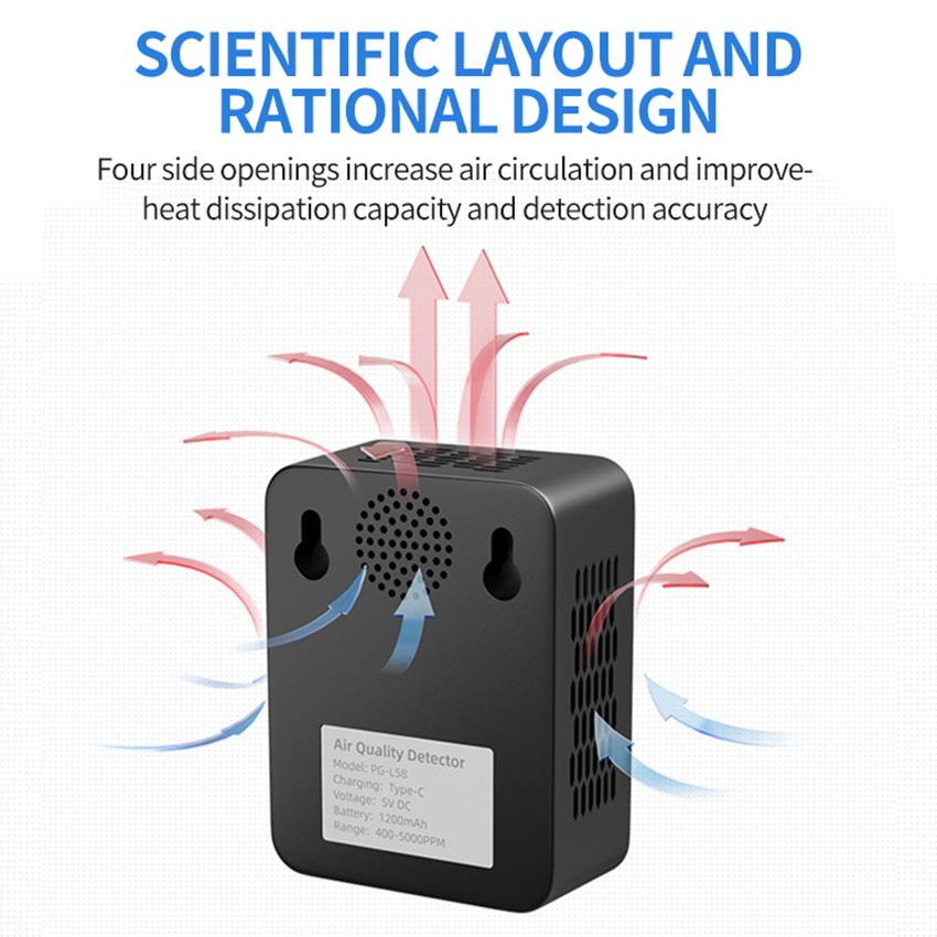 5/3 In 1 WIFI Air Quality Monitor CO2 Sensor Meter Detector Air Quality Detector Medidor CO2 Air Quality Sensor CO2 Gas Analyzer
