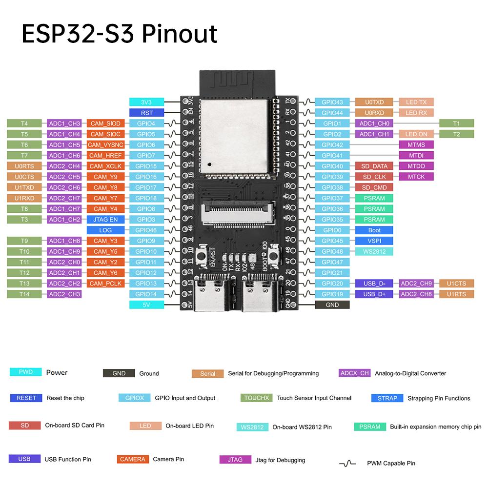 ESP32-S3 N16R8 CAM Development Board Serial To WiFi+Bluetooth Module OV2640/OV3660/OV5640 Camera Dual Type-C ESP32-S3-CAM