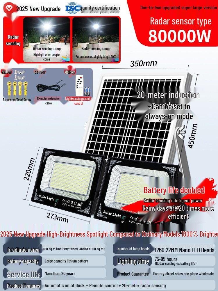 Jin Shuang Zuan Solar LED Waterproof Outdoor Sensor Floodlight for Home and Courtyard