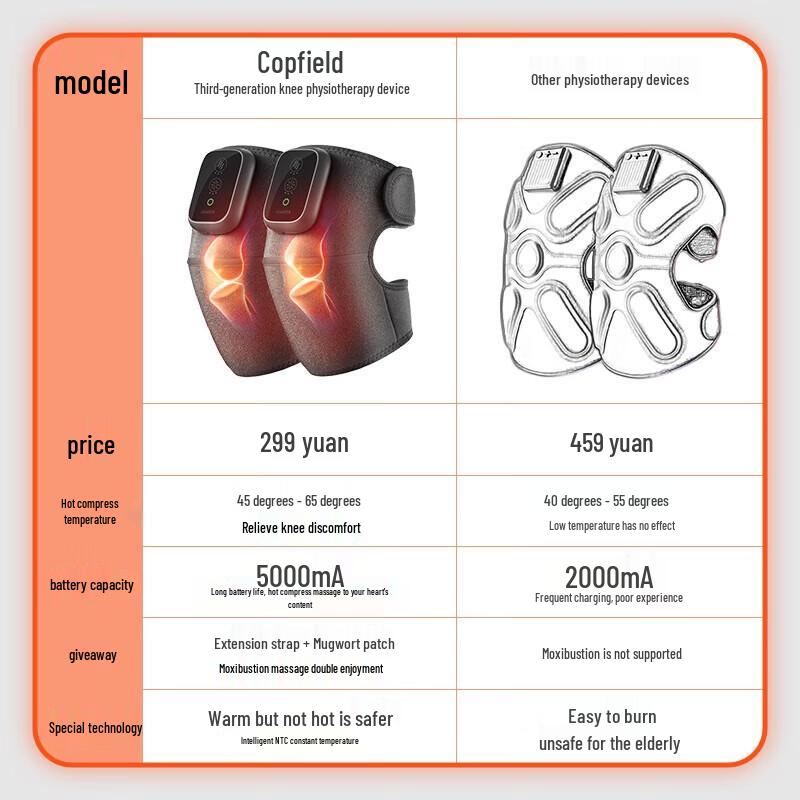 

Keepfit Knee Massager & Hot Compress Physiotherapy Device