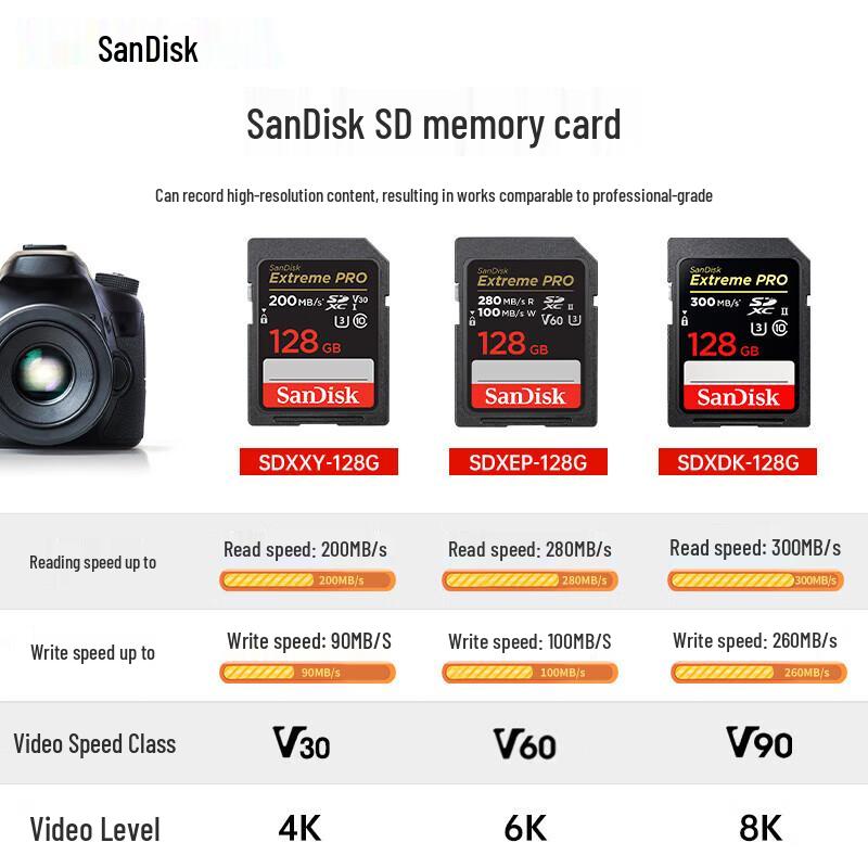 SanDisk Extreme PRO SDXC Memory Card