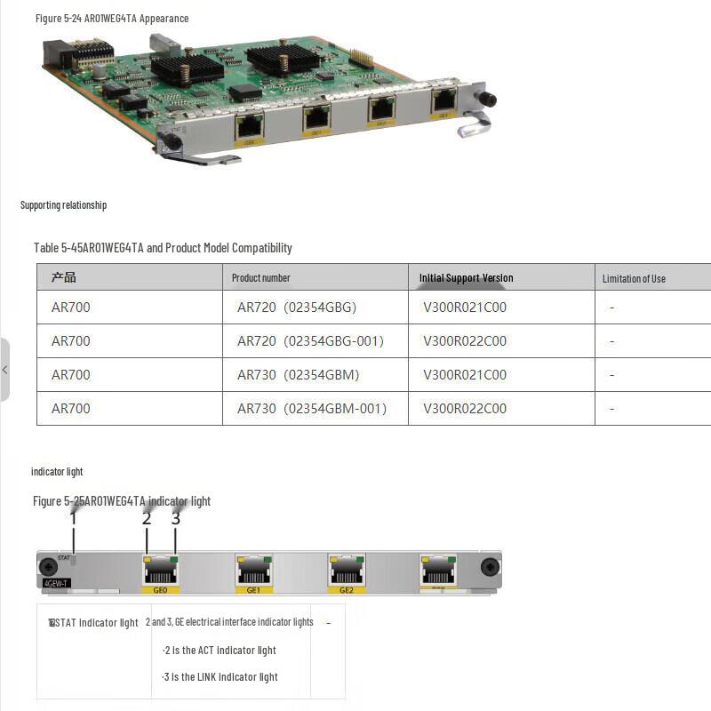 Huawei EG4TA Gigabit Ethernet WAN Interface Card
